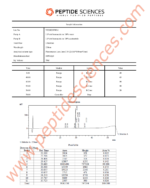CJC-1295 no DAC 5mg (Mod GRF 1-29) - Image 3